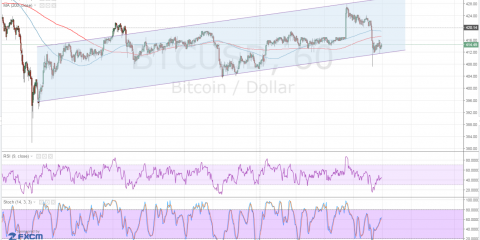 160330_btcusd