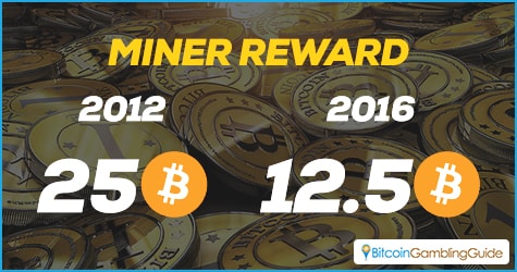 Bitcoin Miner Reward