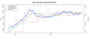 bitcoin-hash_rate